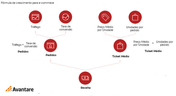 erros comuns implementacao dados estruturados e-commerce