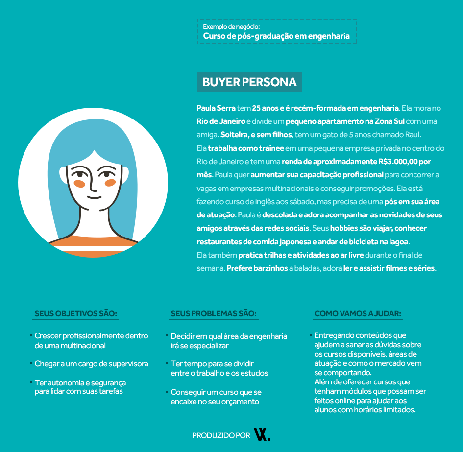 como preencher dores e desafios no canvas de persona