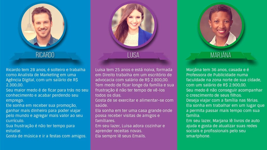 como definir persona no canvas de marketing