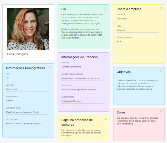 canvas de persona vs mapa de empatia