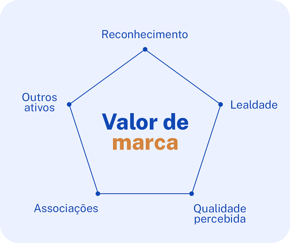 erros comuns ao definir propósito da marca