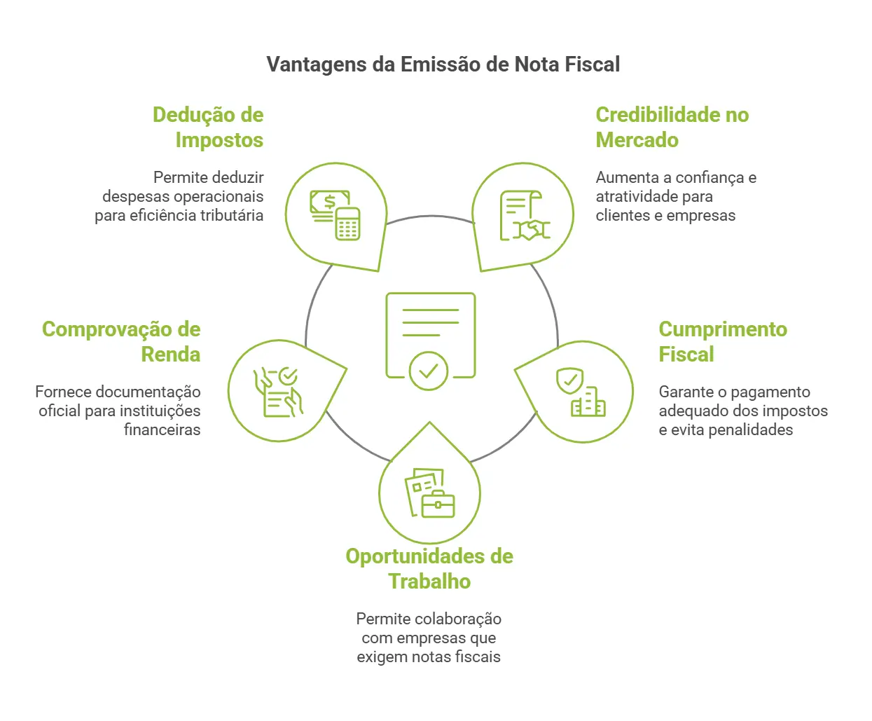 como emitir nota fiscal sendo freelancer (passo a passo)