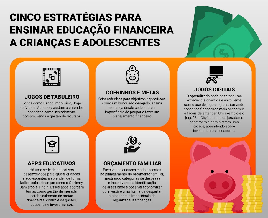 5 ideias de títulos