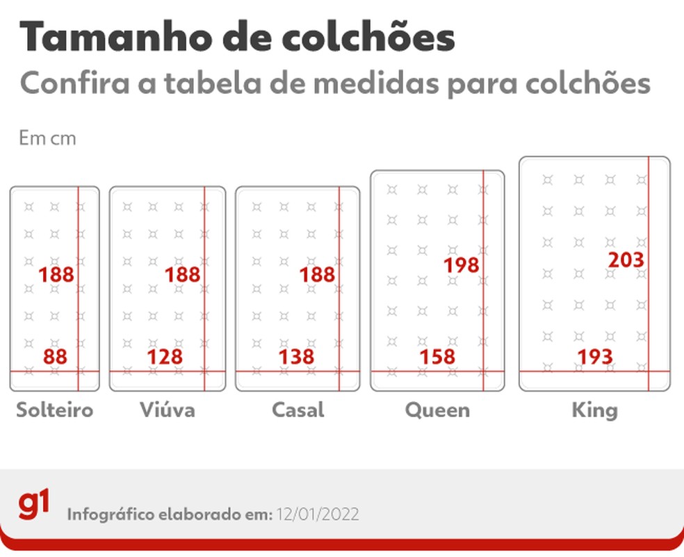 Colchão de mola ensacada para casais