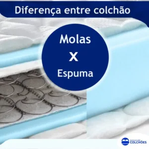 Densidade de espuma D33