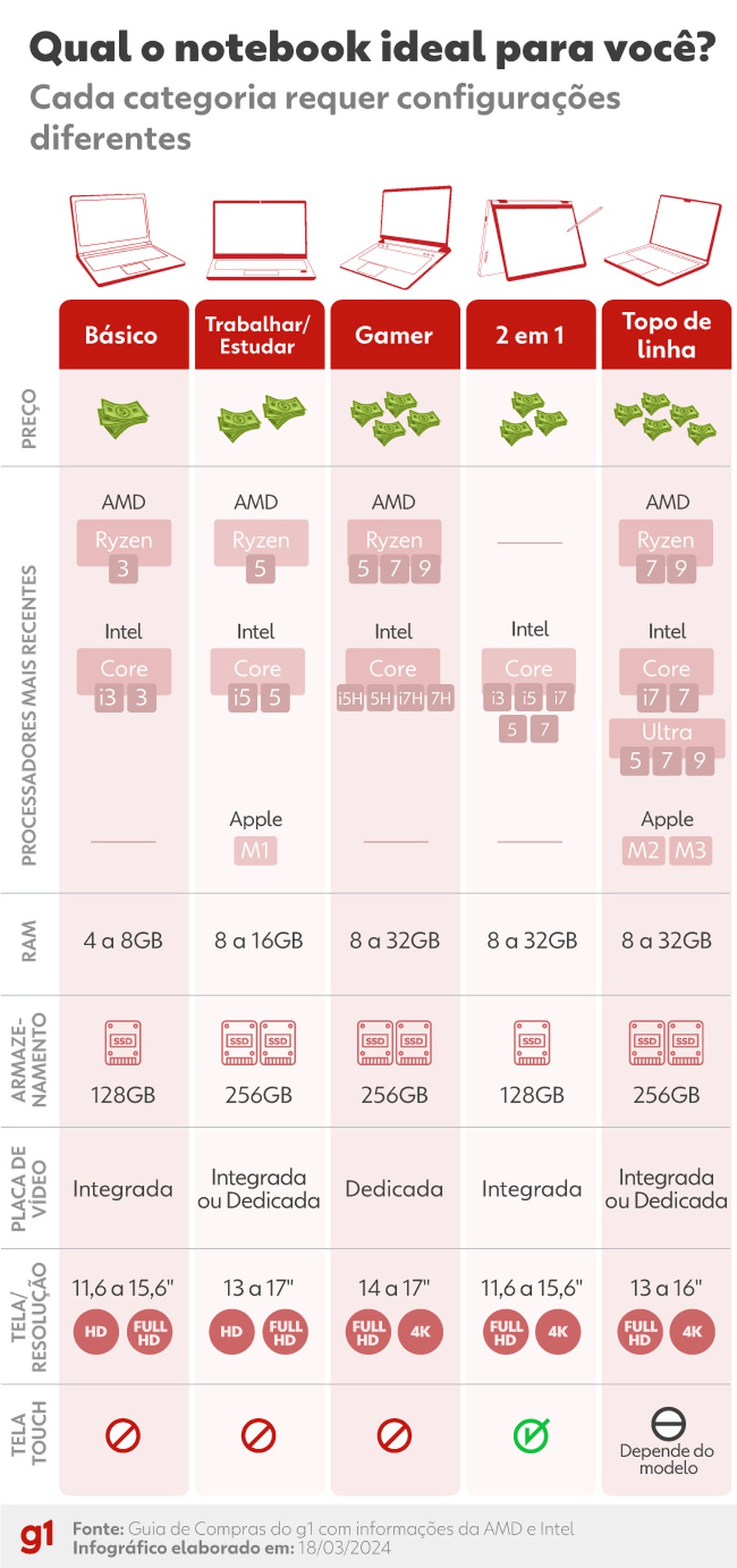 melhores notebooks para jogar football manager