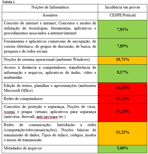 Guia Completo de Segurança da Informação para Concursos