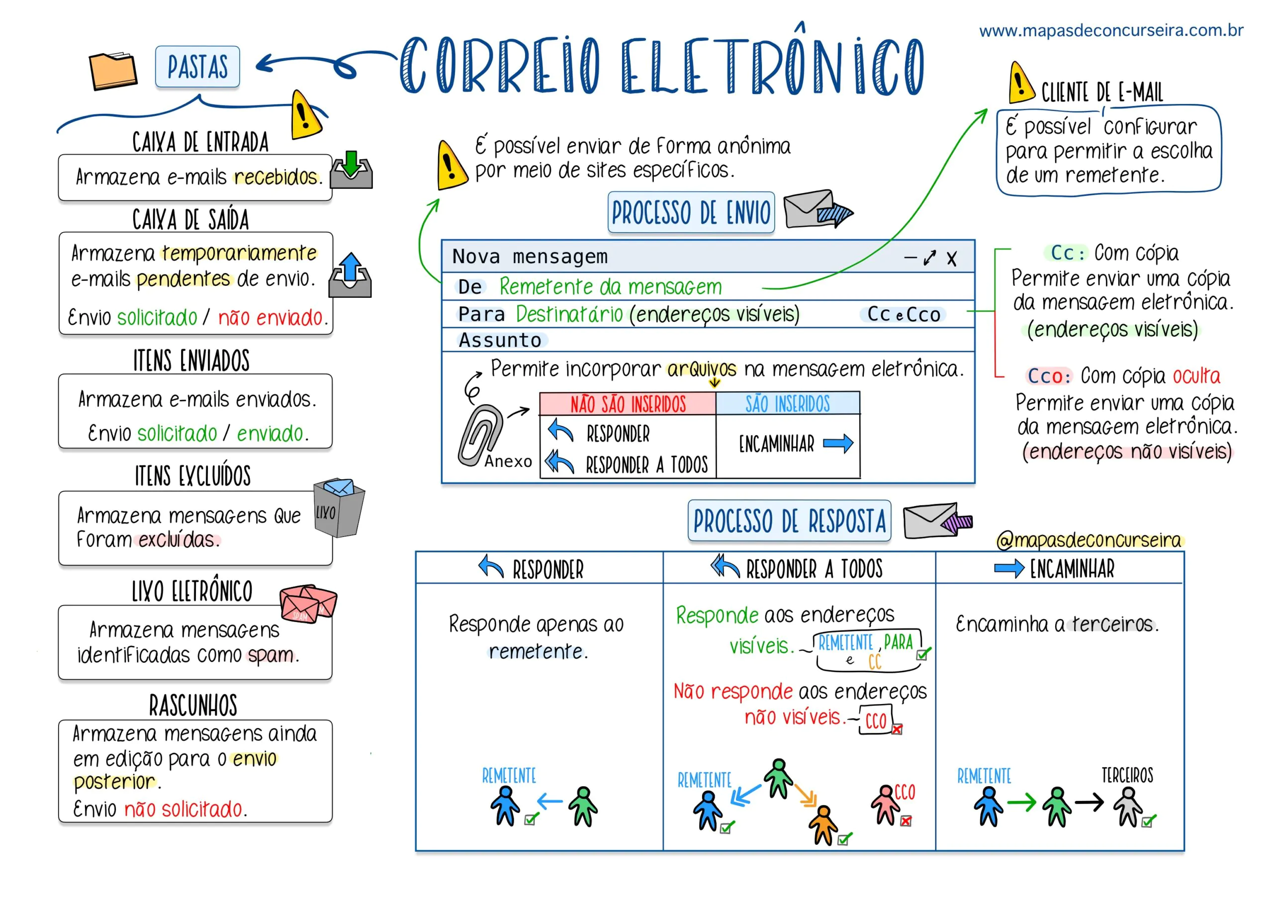 As Melhores Plataformas de Questões de Informática para Concursos