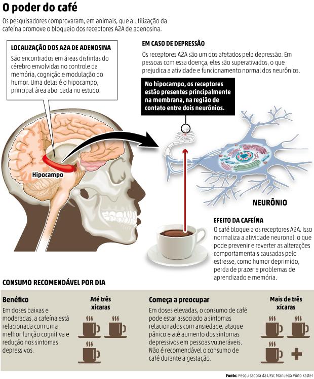 como evitar o excesso de café e ansiedade