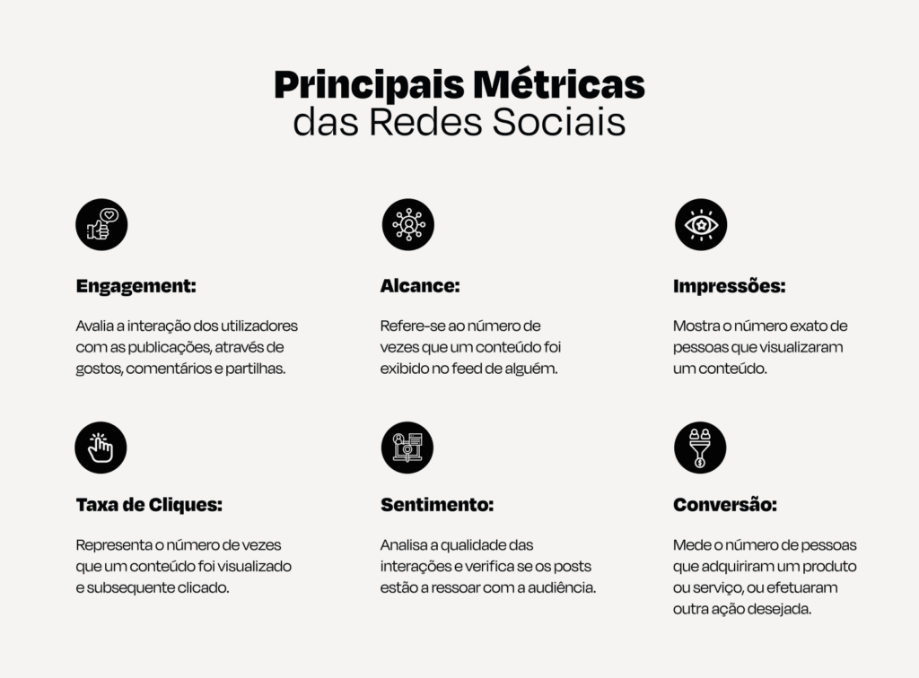 estratégia de redes sociais para resultados