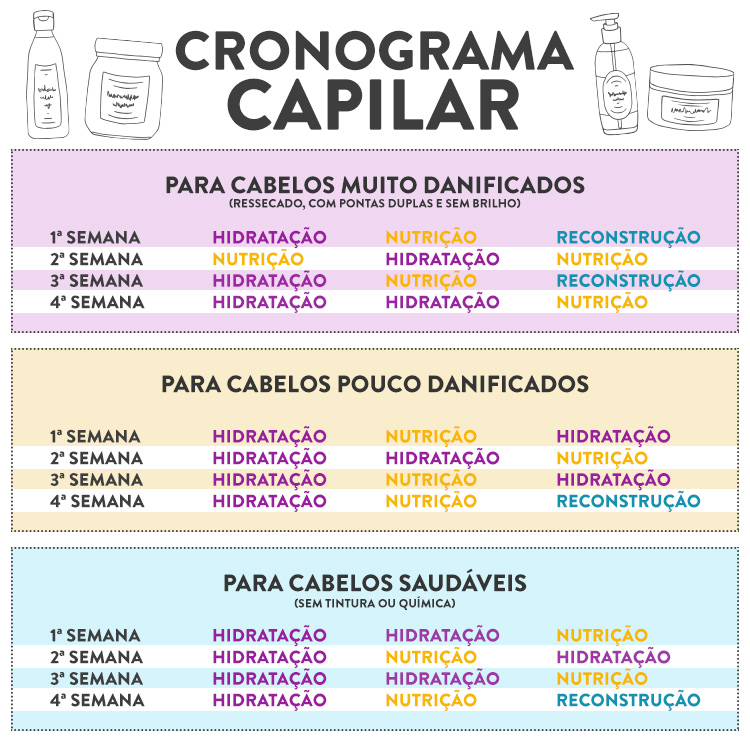 cronograma capilar para iniciantes passo a passo