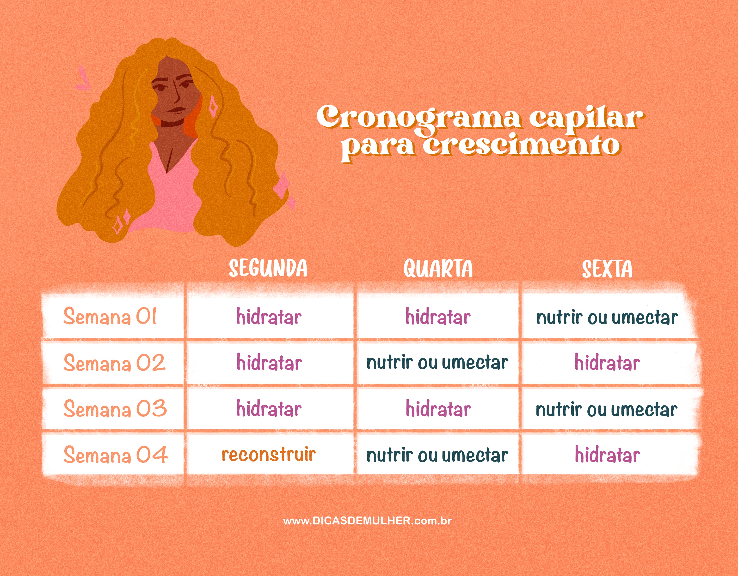 erros comuns ao fazer cronograma capilar