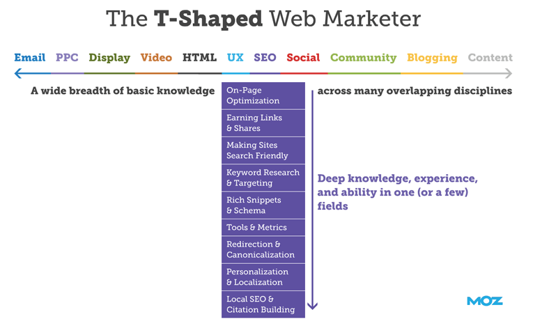 Guia Completo: Como Criar um Portfólio Online Irresistível para Freelancers