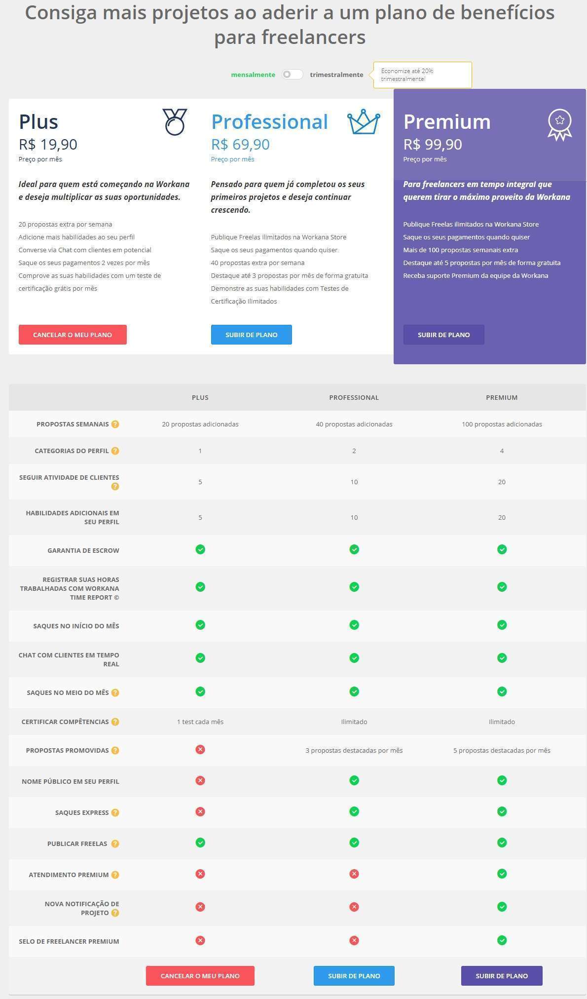 As Melhores Plataformas para Encontrar Freelas e Construir sua Reputação