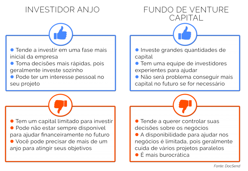 Erros comuns ao fazer um pitch pessoal e como evitá-los
