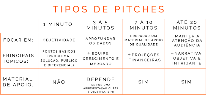 A importância da linguagem corporal em um pitch de sucesso
