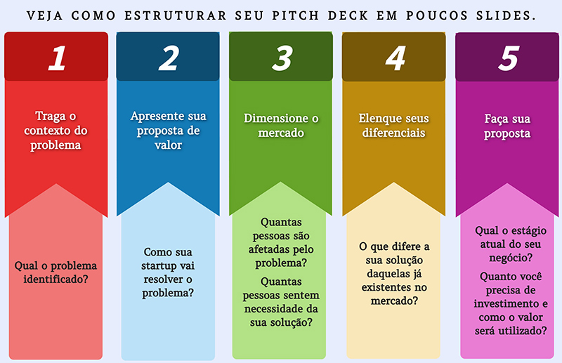 como fazer um pitch pessoal de um minuto
