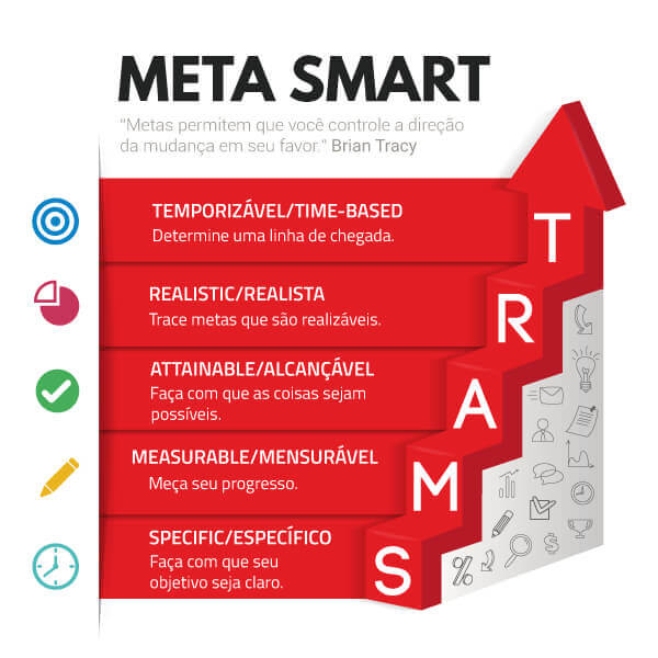 Monitoramento de KPIs: Acompanhe o Sucesso do Seu Plano de Marketing