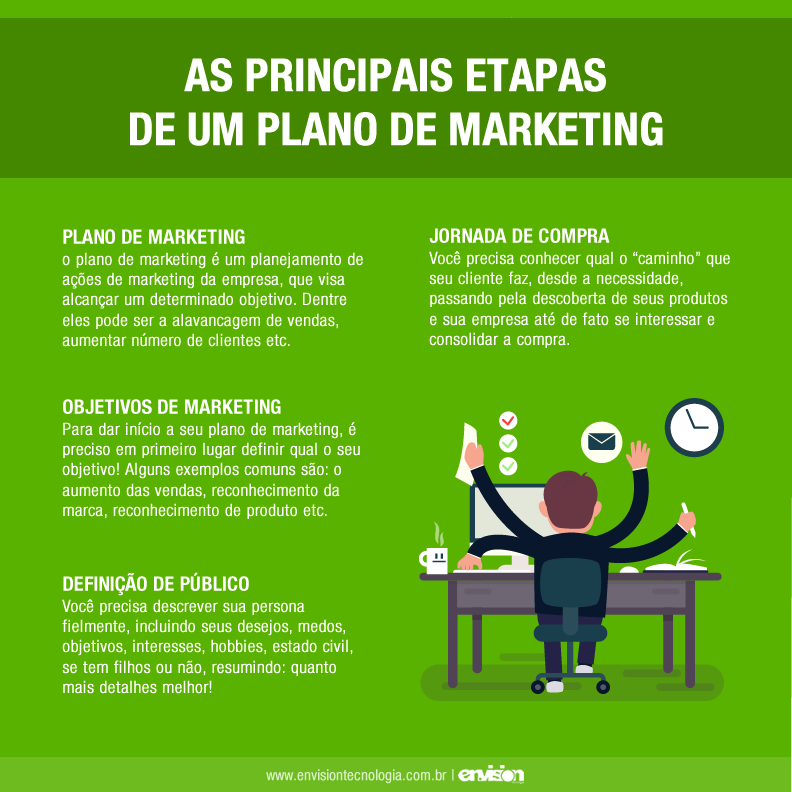 Como Fazer uma Análise de Cenário para Seu Plano de Marketing