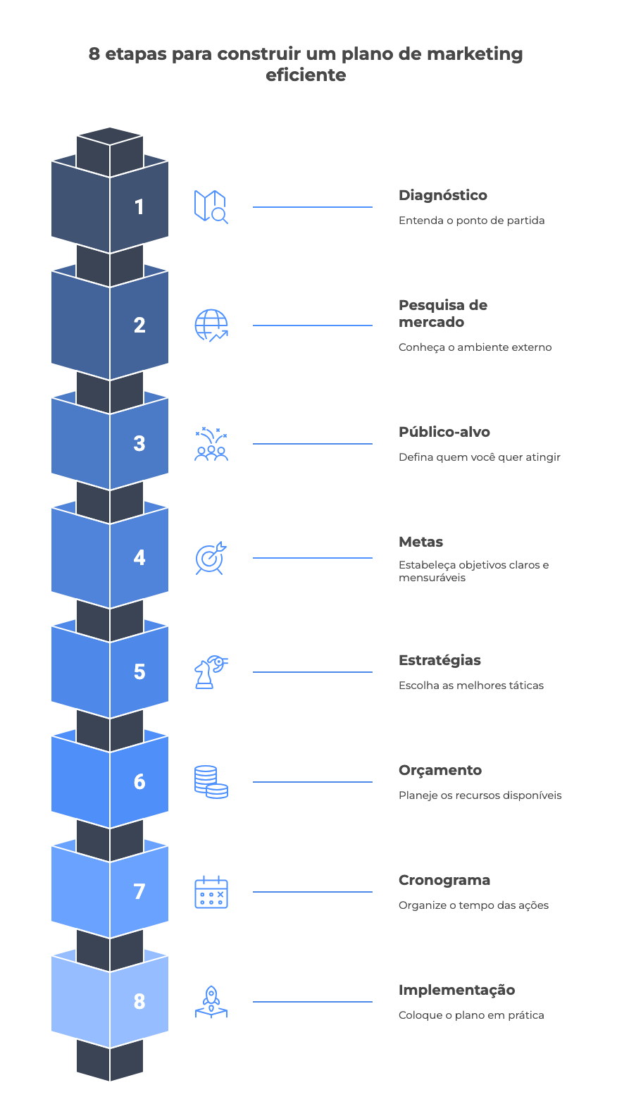 Modelo PESO: Entenda Como Otimizar Seus Canais de Comunicação