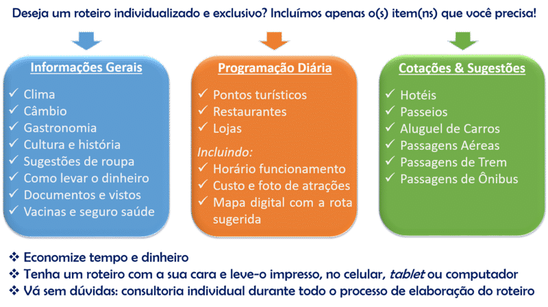 como fazer um roteiro de viagem personalizado