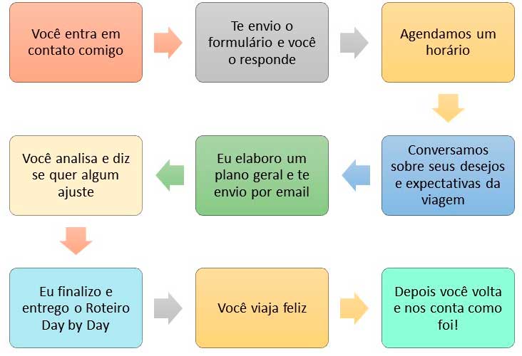 Como Usar o Google My Maps para Organizar sua Próxima Aventura