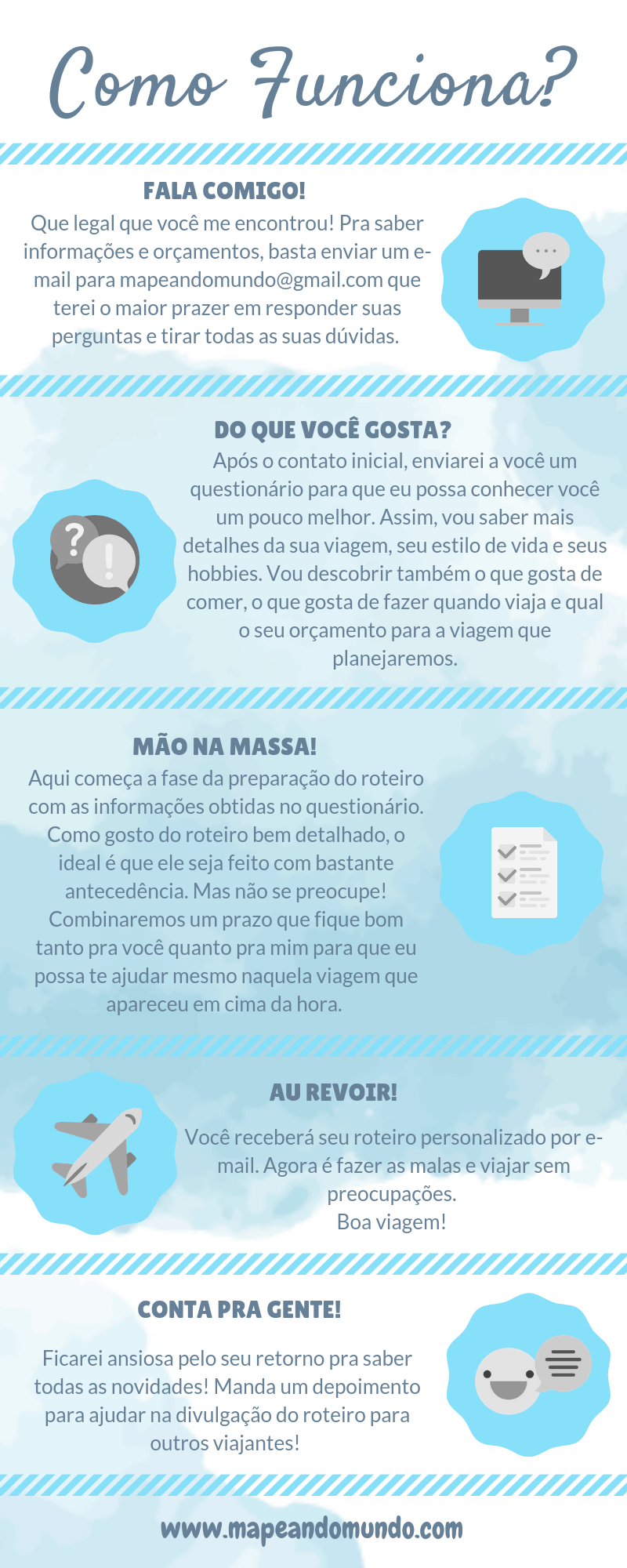 Inteligência Artificial no Turismo: ChatGPT e Canva Magic Write para Roteiros