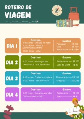 Quanto Custa um Roteiro de Viagem Personalizado? Guia Completo