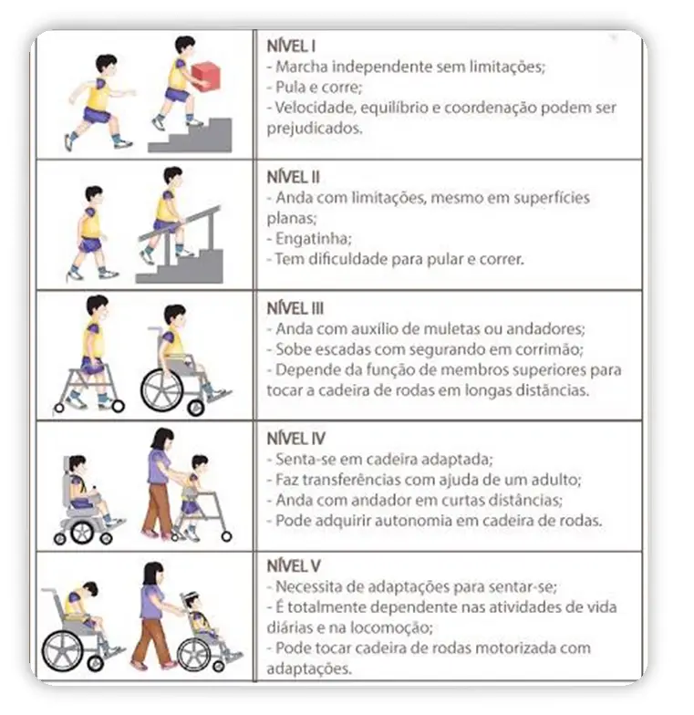 como funciona a classificação funcional nas paralimpíadas