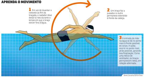 Dicas para Evitar a Largada Falsa em Natação