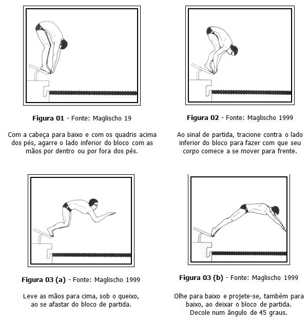 A Importância da Virada na Natação Competitiva