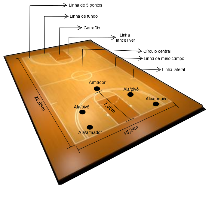 como funciona a linha de três pontos no basquete