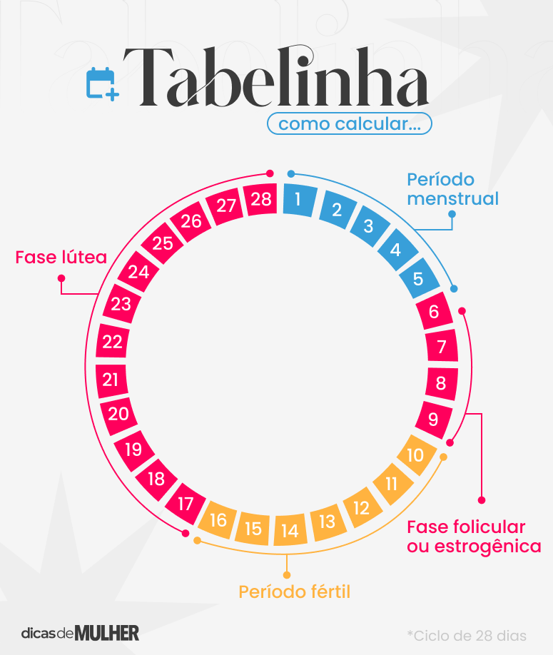 Como Funciona A Tabelinha
