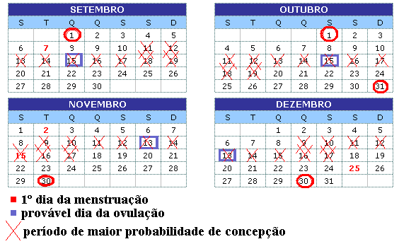 erros comuns ao usar o método da tabelinha