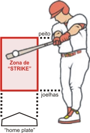 Guia Completo: Entendendo o Strikeout e o Walk no Beisebol