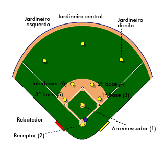 como funciona a zona de strike no beisebol