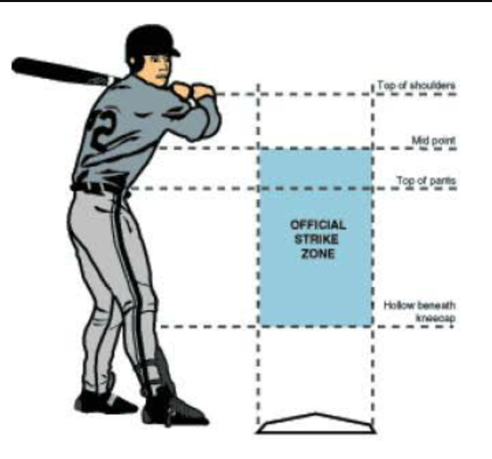 A Polêmica do Árbitro: Como a Zona de Strike é Interpretada em Campo