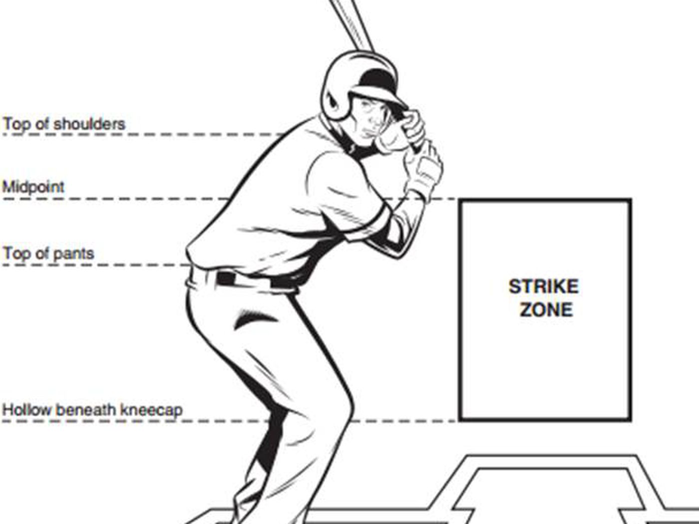 A Polêmica do Árbitro: Como a Zona de Strike é Interpretada em Campo