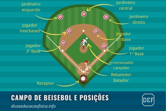 Foul Ball no Beisebol: Quando Conta como Strike e Quando Não?