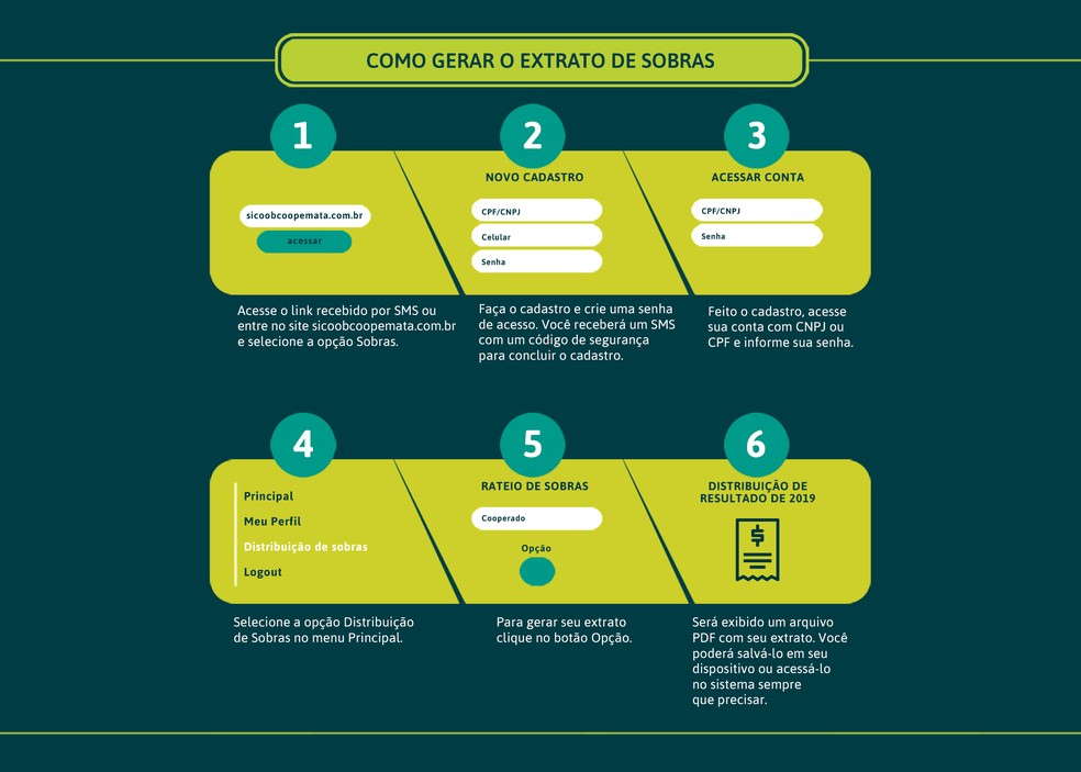 erros comuns na distribuição de sobras cooperativa