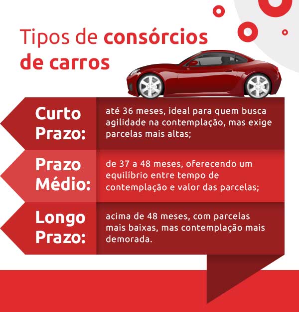 como funciona o consórcio de carros explicado simples