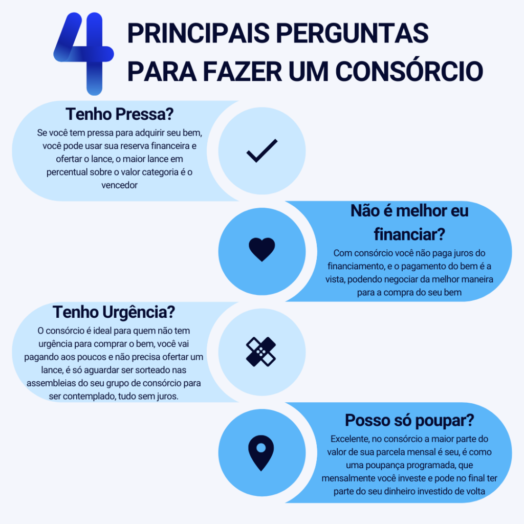 Consórcio de Carros: Vale a Pena em 2024?