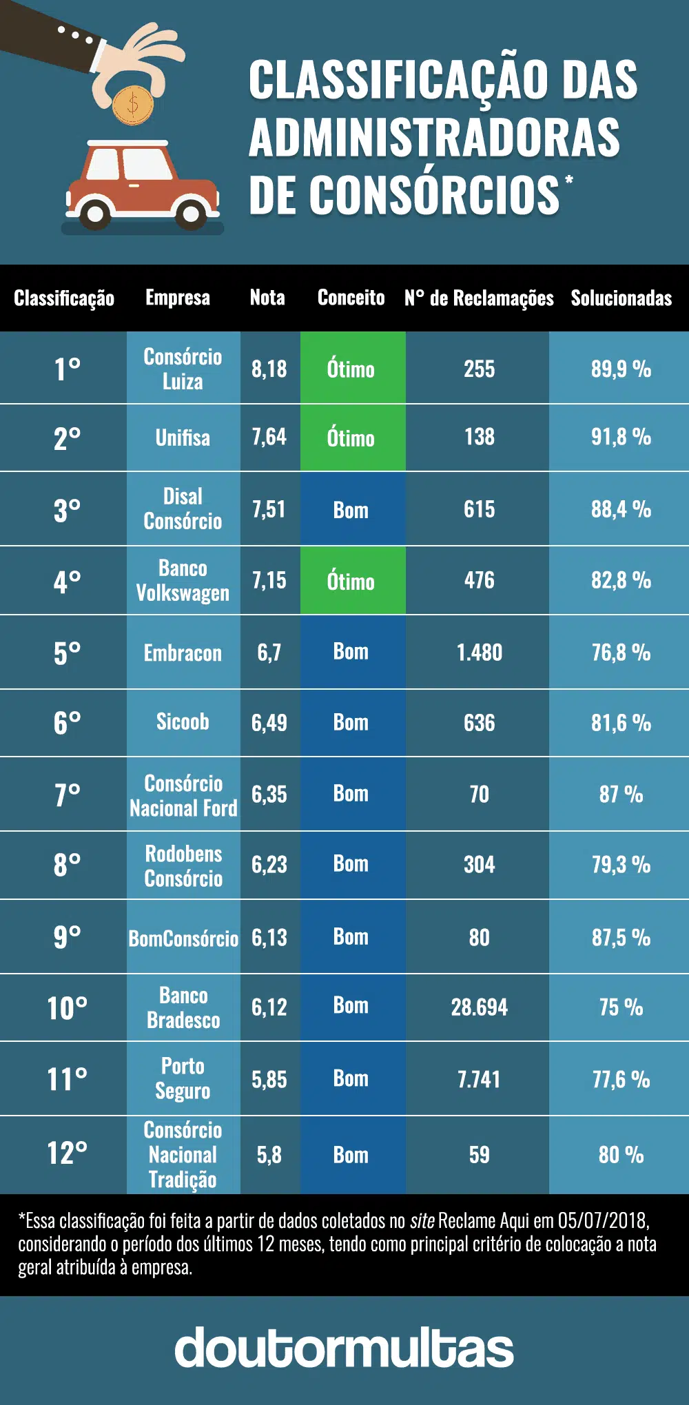 Entenda as Taxas do Consórcio: O Que Realmente Você Paga?