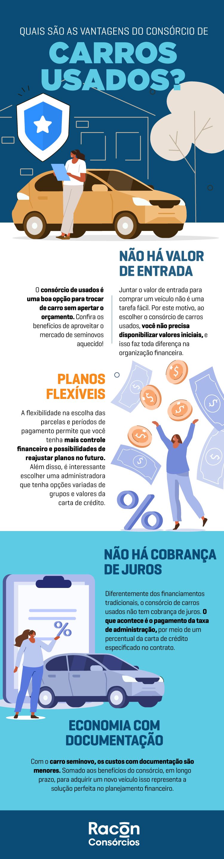 Consórcio de Carros: Vale a Pena em 2024?