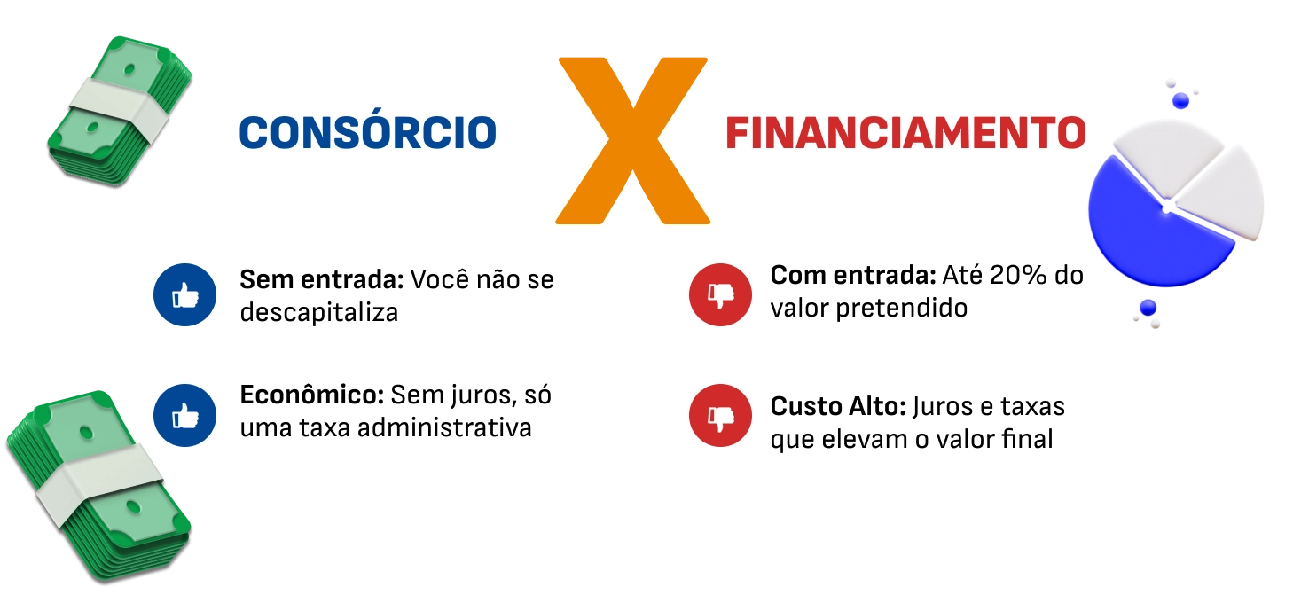 Entenda as Taxas do Consórcio: O Que Realmente Você Paga?