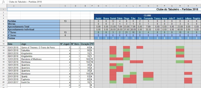 como funciona o sistema de ranking em jogos competitivos