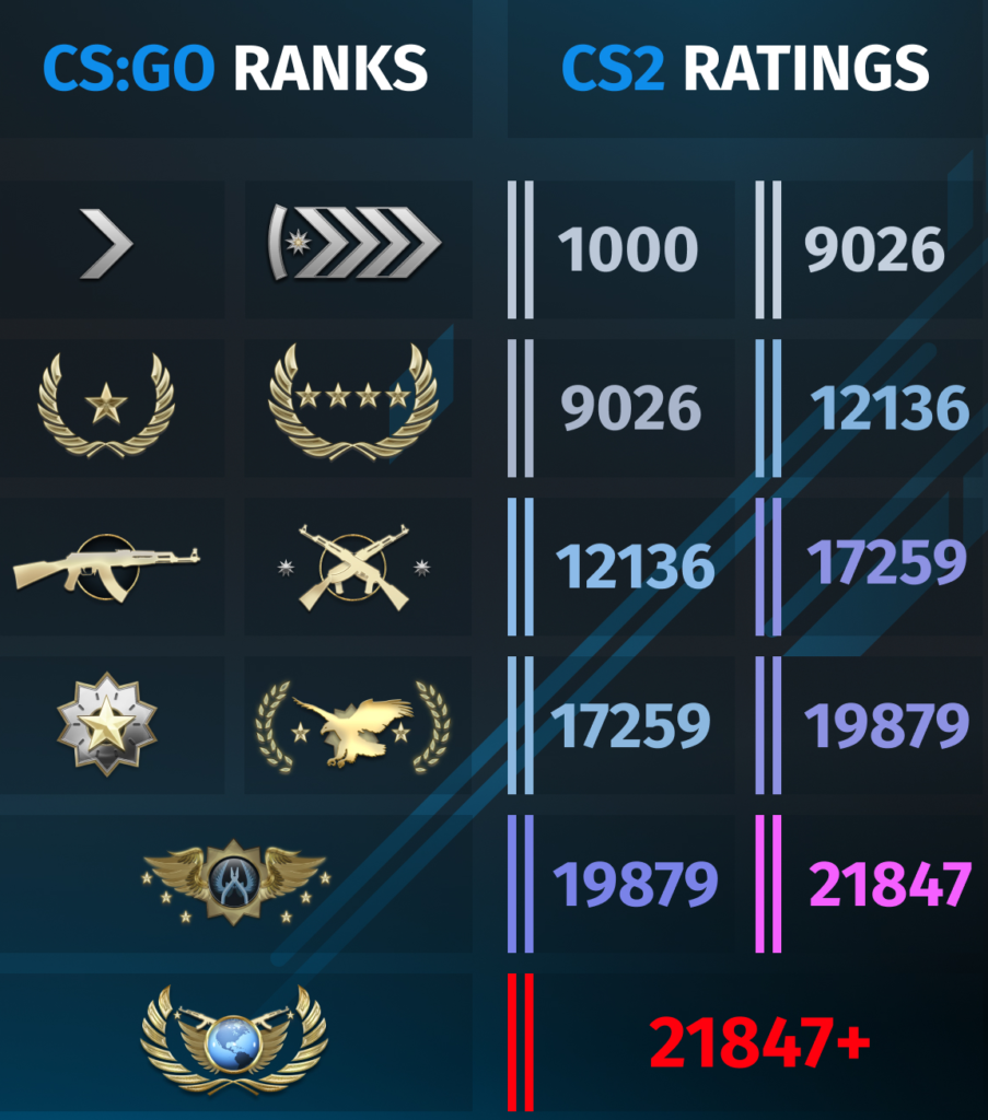 erros comuns ao subir de rank em jogos