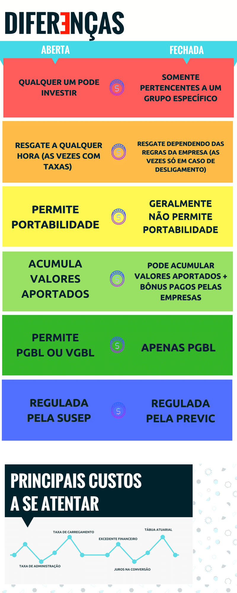 Como Funciona Uma Previdencia Privada