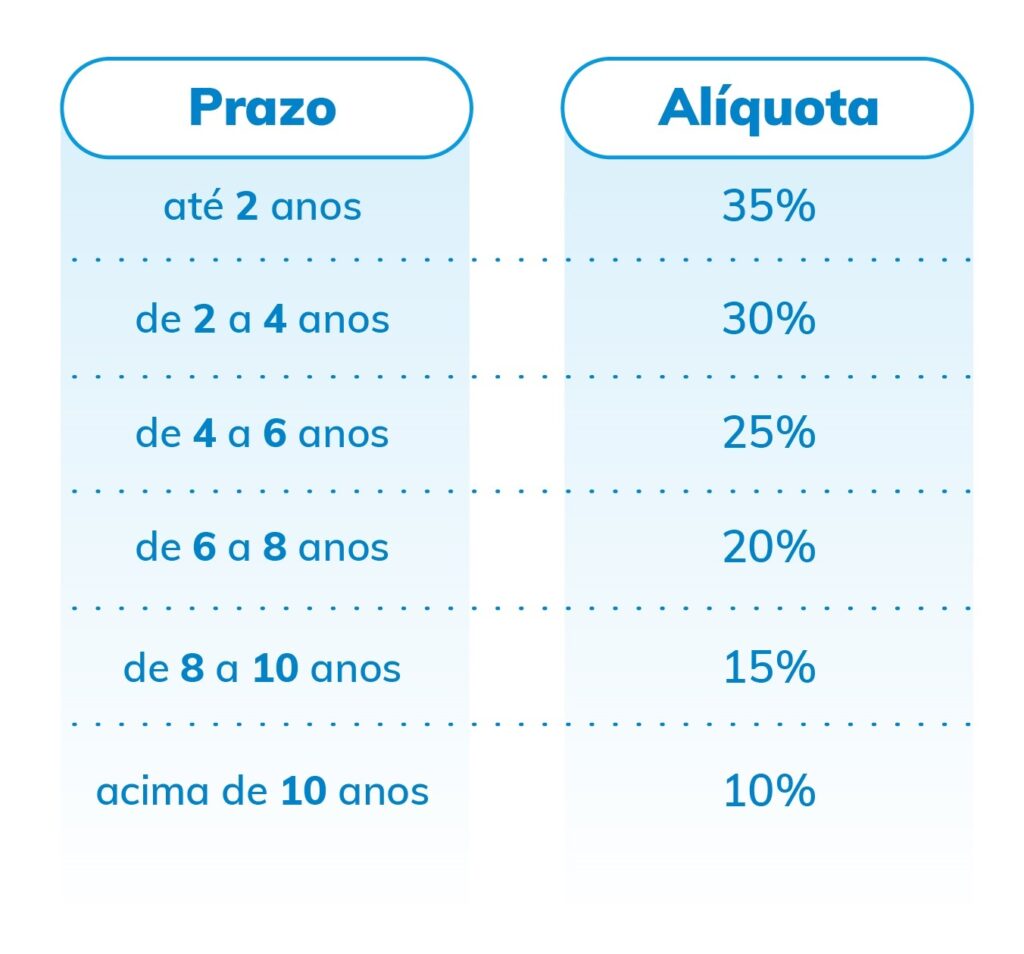 Como Funciona Uma Previdencia Privada