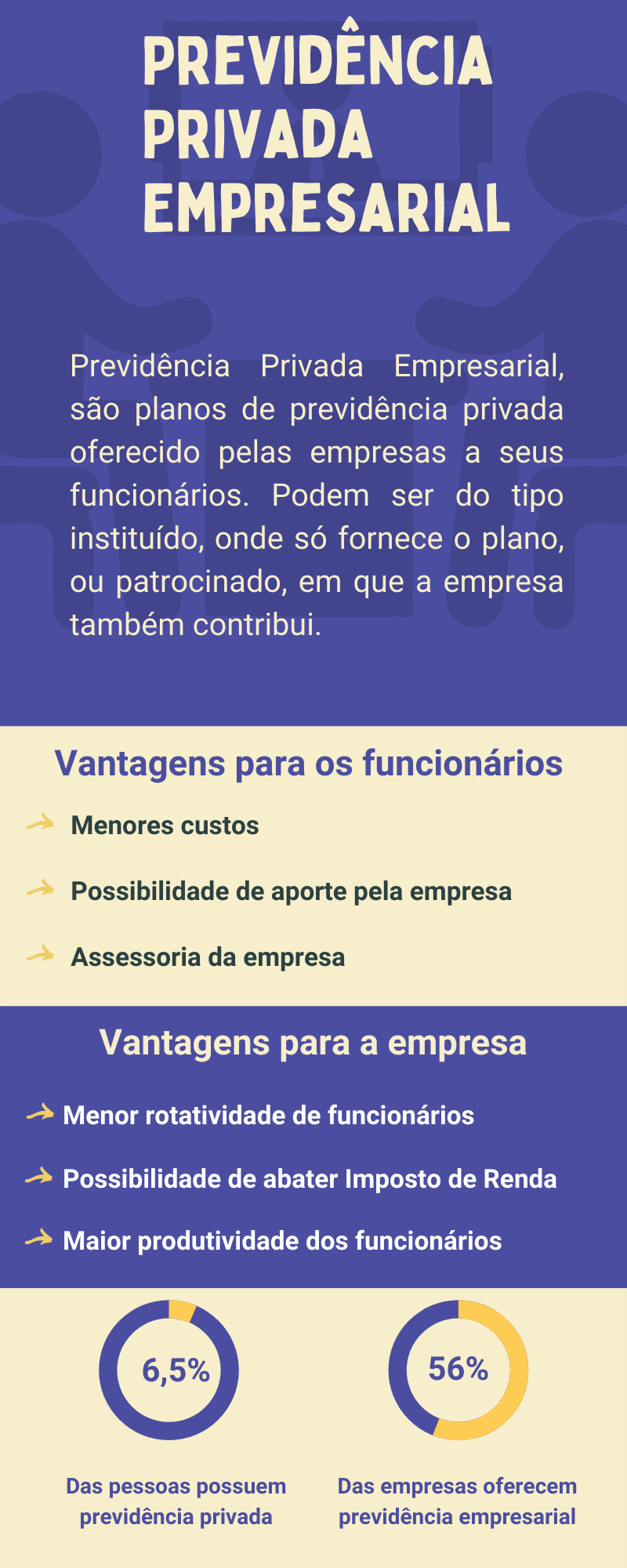 Como Funciona Uma Previdencia Privada